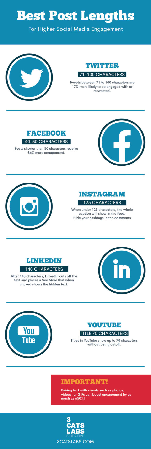 Best Social Media Post Length By Social Network - 3 Cats Labs Creative